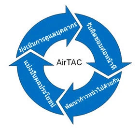 Airtac Value